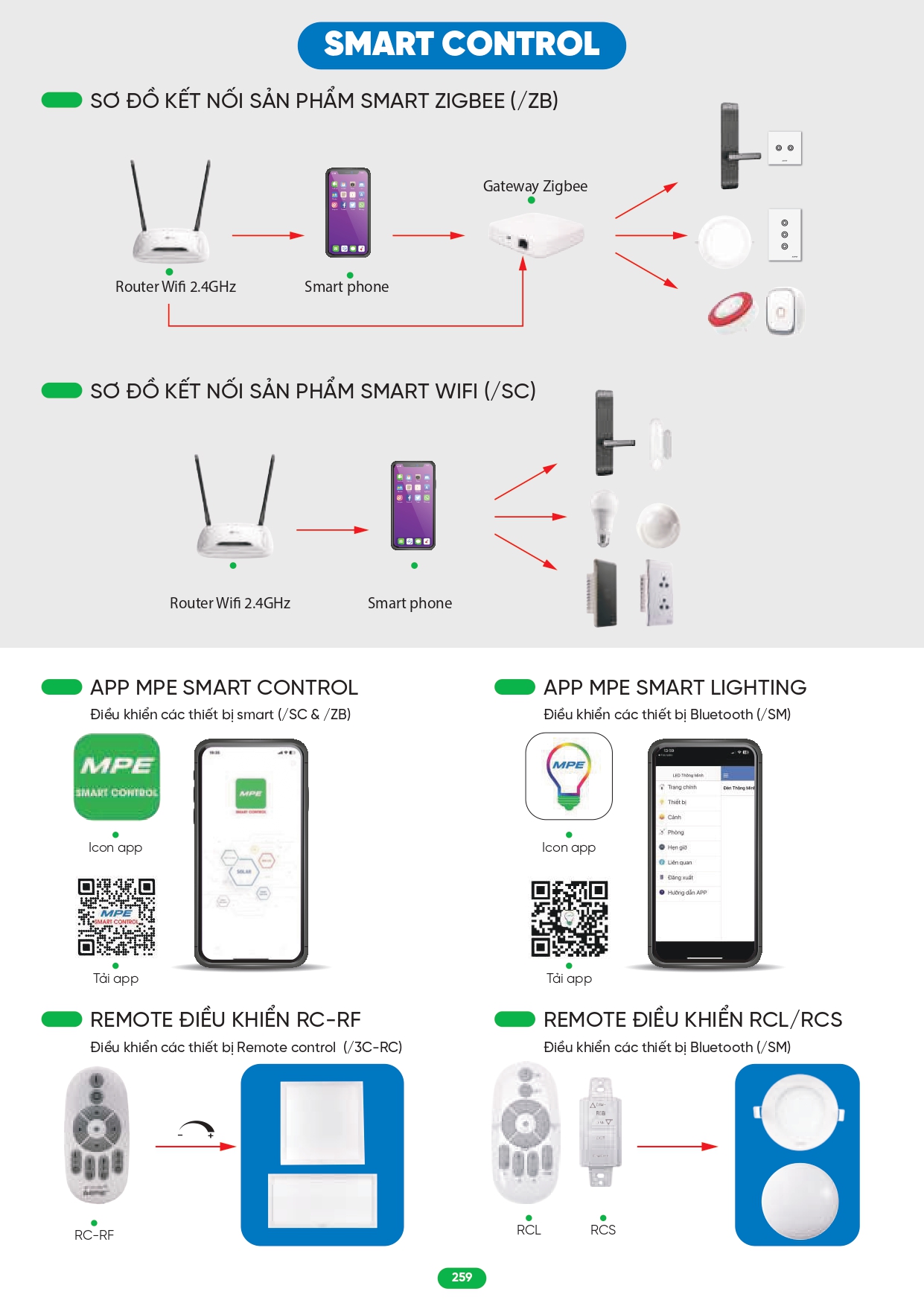 Bảng giá đèn LED MPE 2026